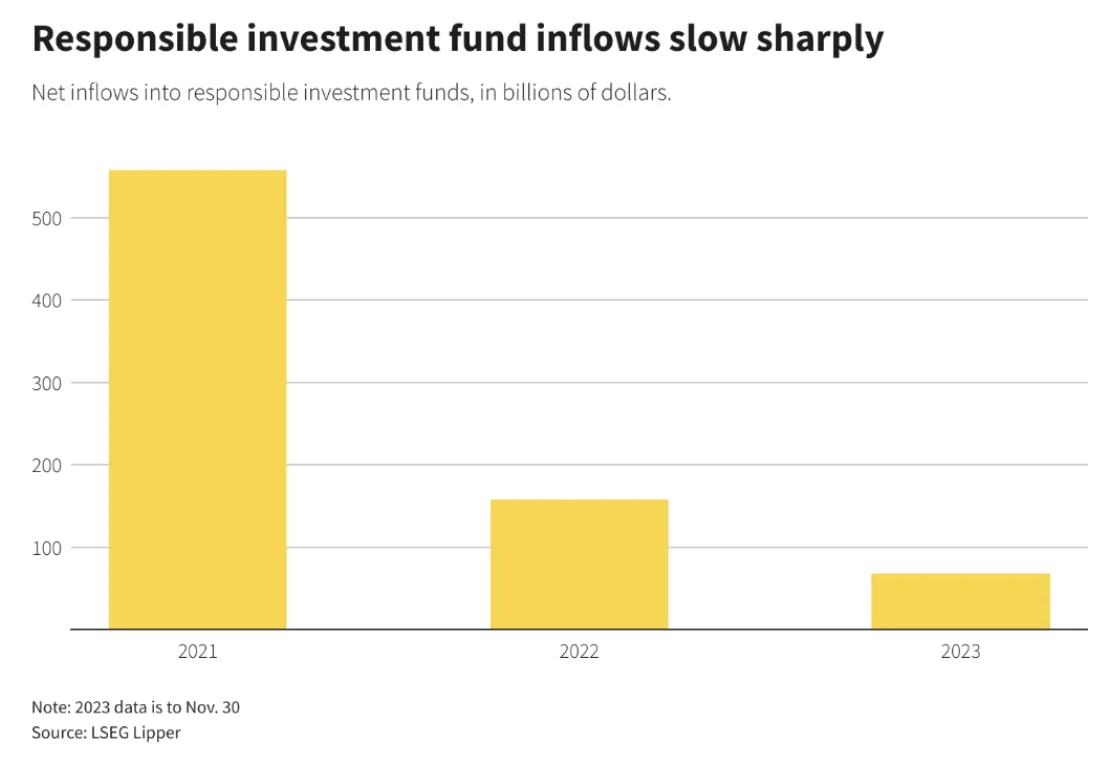 Investment inflows